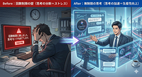 Gemini 3 Advancedへアップグレードすべき判断基準